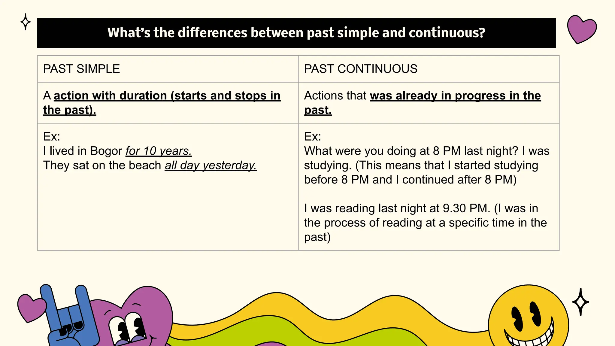 What’s the diﬀerences between past simple and continuous?
PAST SIMPLE PAST CONTINUOUS
A action with duration (starts and stops in
the past).
Actions that was already in progress in the
past.
Ex:
I lived in Bogor for 10 years.
They sat on the beach all day yesterday.
Ex:
What were you doing at 8 PM last night? I was
studying. (This means that I started studying
before 8 PM and I continued after 8 PM)
I was reading last night at 9.30 PM. (I was in
the process of reading at a specific time in the
past)
 
