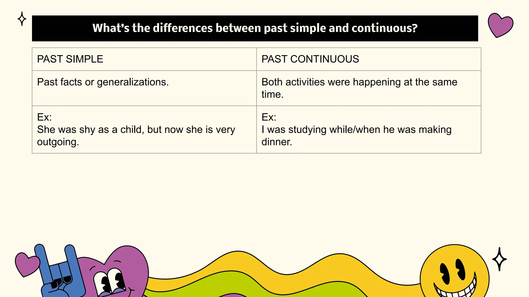 What’s the diﬀerences between past simple and continuous?
PAST SIMPLE PAST CONTINUOUS
Past facts or generalizations. Both activities were happening at the same
time.
Ex:
She was shy as a child, but now she is very
outgoing.
Ex:
I was studying while/when he was making
dinner.
 