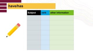 Has Sample Mastering the Use of 'Have' and 'Has' in English Sentences | PPTX