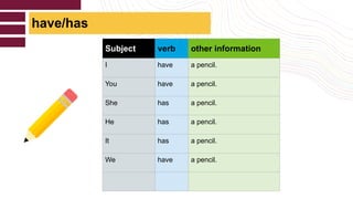 Mastering the Use of 'Have' and 'Has' in English Sentences | PPTX