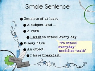 Sentence pattern
Writing a sentence
 