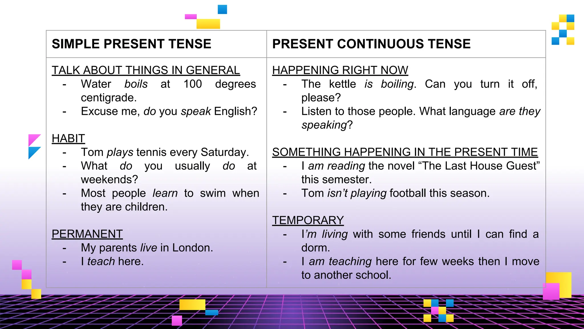 Simple Present Tense & Present Continuous Tense | PPT
