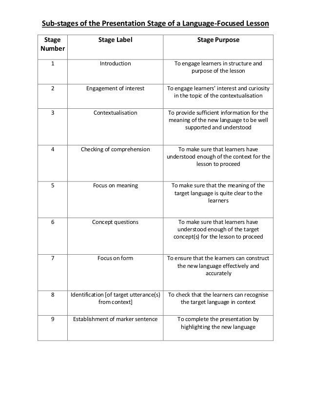 argumentative essay animal rights and experimentation