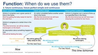Function: When do we use them?
Copyright © 2018 by Pearson Education Gold Experience 2nd Edition B2
2. future continuous, future perfect simple and continuous
She will be getting the
baby ready for bed.
She will be feeding the
baby.
Now
We will be ordering
hamburgers.
We will have arrived at
the hotel.
We will have been enjoying the sunshine.
This time tomorrow
For the next hour.
For two hours.
future continuous future perfect simple future perfect continuous
Actions in progress over a given period of
time in the future.
She’ll be getting the baby ready for bed for
the next hour.
An action completed before another certain
time in the future.
(By this time tomorrow) we will have
already arrived at the hotel.
Actions in progress over a period of time up
to a specified time in the future.
(By this time tomorrow) we will have been
enjoying the sunshine for two hours.
Actions in progress at a certain time in the
future.
This time tomorrow, we will be ordering
hamburgers on the beach.
An assumption about something happening
now.
She will be feeding the baby.
This is
happening
now. These actions are in progress: the first over a
period of future time, the second at a
specified future time.
We will be ordering
hamburgers.
This will be in
progress for two
hours up to the
specified time:
this time
tomorrow.
 