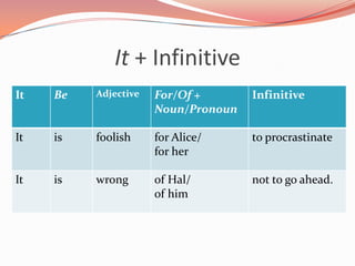 Grammar presentation infinitives | PPTX