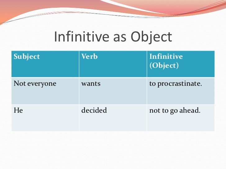 Grammar presentation infinitives