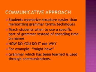 Teaching English Grammar | PPSX
