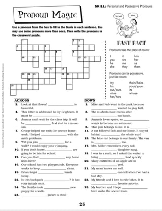 25
Pronoun Magic
Use a pronoun from the box to fill in the blank in each sentence. You
may use some pronouns more than once. Then write the pronouns in
the crossword puzzle.
ACROSS
2. Look at that flower! ___________________ is
beautiful.
4. This letter is addressed to my neighbors. It
must be ___________________ .
6. Joanna can’t wait for the class trip. It will
be ___________________ first visit to a muse-
um.
7. George helped me with the science home-
work. I helped ___________________ with the
math problems.
9. Will you join ___________________ for a
walk? I would enjoy your company.
10. If you don’t hurry, ___________________ are
going to be late for school.
12. Can you find ___________________ way home
from here?
16. Our school has two playgrounds. Everyone
works to keep ___________________ clean.
19. Brian forgot ___________________ lunch
today.
22. Is this backpack ___________________? It has
your initials on it.
24. The Smiths took ___________________ new
puppy for a walk.
25. ___________________ jacket is this?
DOWN
1. Mike and Rob went to the park because
___________________ wanted to play ball.
3. The students have recess after
___________________ eat lunch.
5. Amanda loves space, so ___________________
wants to become an astronaut.
8. That pen belongs to me. It is _____________ .
11. A cat followed Bob and me home. It stayed
behind ______________ the whole way!
13. The blue car belongs to our family. The van
is ___________________, too.
17. Mrs. Miller remembers every solo
___________________ daughter sang.
18. I was in a rush, so I asked the waiter to
bring ___________________ food quickly.
20. Many nutrients of an apple are in
___________________ peel.
21. My mom knows me well.
___________________ can tell when I’ve had a
bad day.
23. My friends and I love to ride bikes. It is
___________________ favorite activity.
25. My brother and I hope ___________________
both make the soccer team.
1
10 11 12 13
16
19 20
24
25
21 22 23
17 18
4 5
7 8 9
6
2 3
SKILL: Personal and Possessive Pronouns
FAST FACT
Pronouns take the place of nouns:
Pronouns can be possessive,
just like nouns:
I
you
he
she
it
we
me
they
him
her
us
them
my
his
our/ours
mine
her/hers
their/theirs
your/yours
its
whose
My ball! Mine!
Grammar
Puzzles
&
Games
Kids
Can't
Resist!
©
Karen
Kellaher,
Scholastic
Teaching
Resources
 