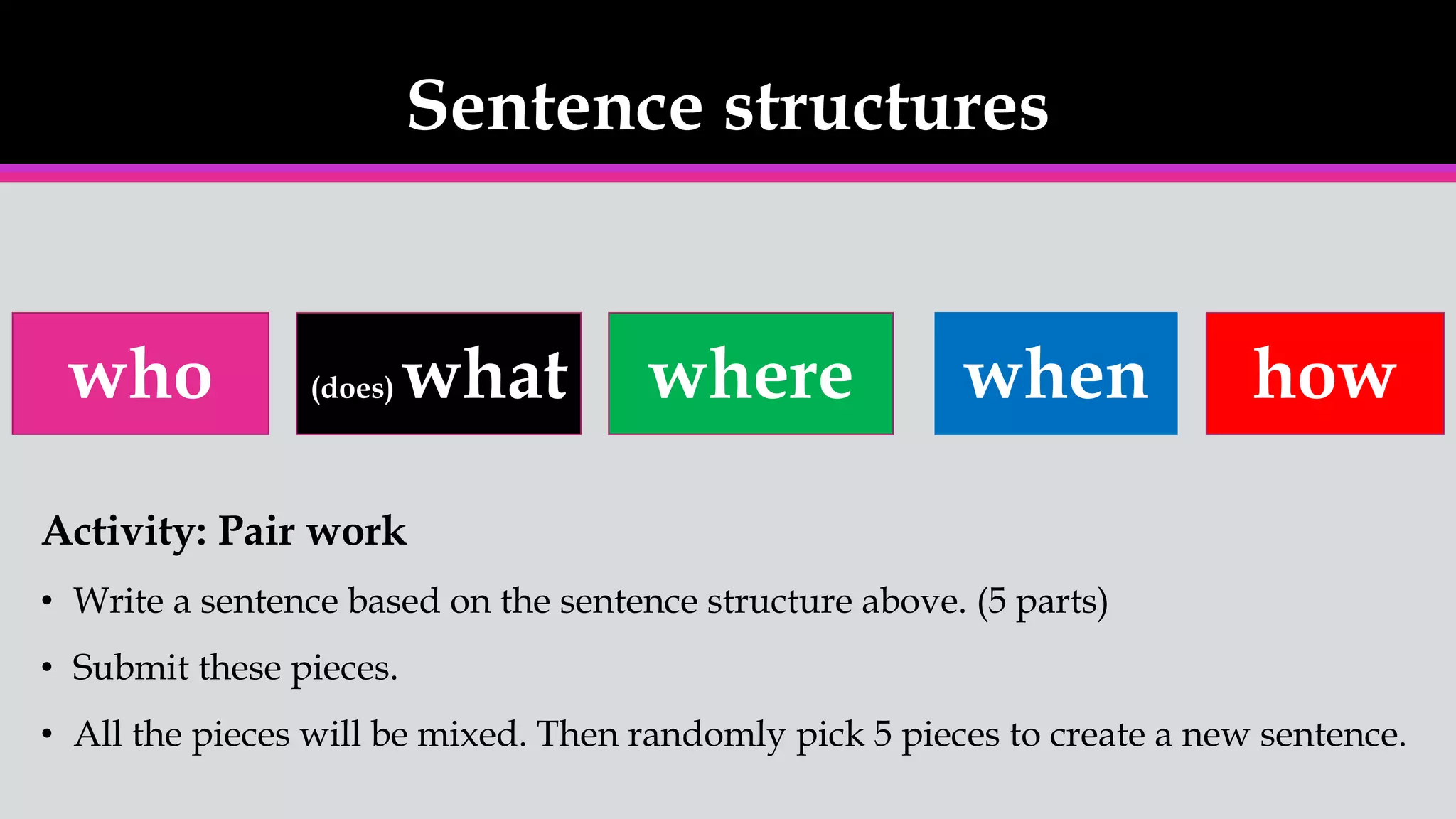 Sentence structures
Activity: Pair work
• Write a sentence based on the sentence structure above. (5 parts)
• Submit these pieces.
• All the pieces will be mixed. Then randomly pick 5 pieces to create a new sentence.
who (does) what where when how
 