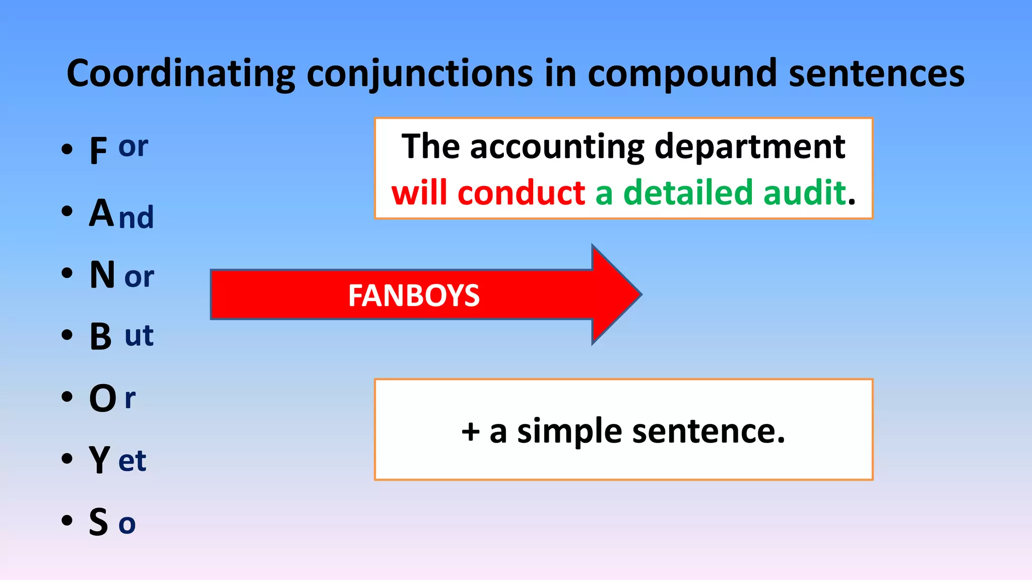 Coordinating conjunctions in compound sentences
• F
• A
• N
• B
• O
• Y
• S
or
nd
or
ut
r
et
o
The accounting department
will conduct a detailed audit.
FANBOYS
+ a simple sentence.
 