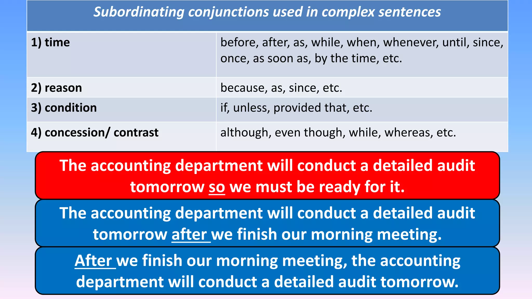 Subordinating conjunctions used in complex sentences
1) time before, after, as, while, when, whenever, until, since,
once, as soon as, by the time, etc.
2) reason because, as, since, etc.
3) condition if, unless, provided that, etc.
4) concession/ contrast although, even though, while, whereas, etc.
The accounting department will conduct a detailed audit
tomorrow so we must be ready for it.
The accounting department will conduct a detailed audit
tomorrow after we finish our morning meeting.
After we finish our morning meeting, the accounting
department will conduct a detailed audit tomorrow.
 
