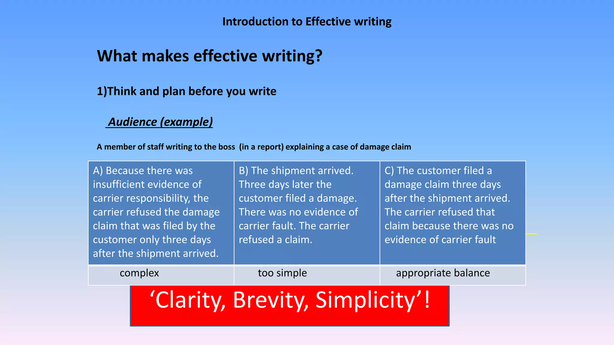 Introduction to Effective writing
What makes effective writing?
1)Think and plan before you write
Audience (example)
A member of staff writing to the boss (in a report) explaining a case of damage claim
‘Clarity, Brevity, Simplicity’!
A) Because there was
insufficient evidence of
carrier responsibility, the
carrier refused the damage
claim that was filed by the
customer only three days
after the shipment arrived.
B) The shipment arrived.
Three days later the
customer filed a damage.
There was no evidence of
carrier fault. The carrier
refused a claim.
C) The customer filed a
damage claim three days
after the shipment arrived.
The carrier refused that
claim because there was no
evidence of carrier fault
complex too simple appropriate balance
 