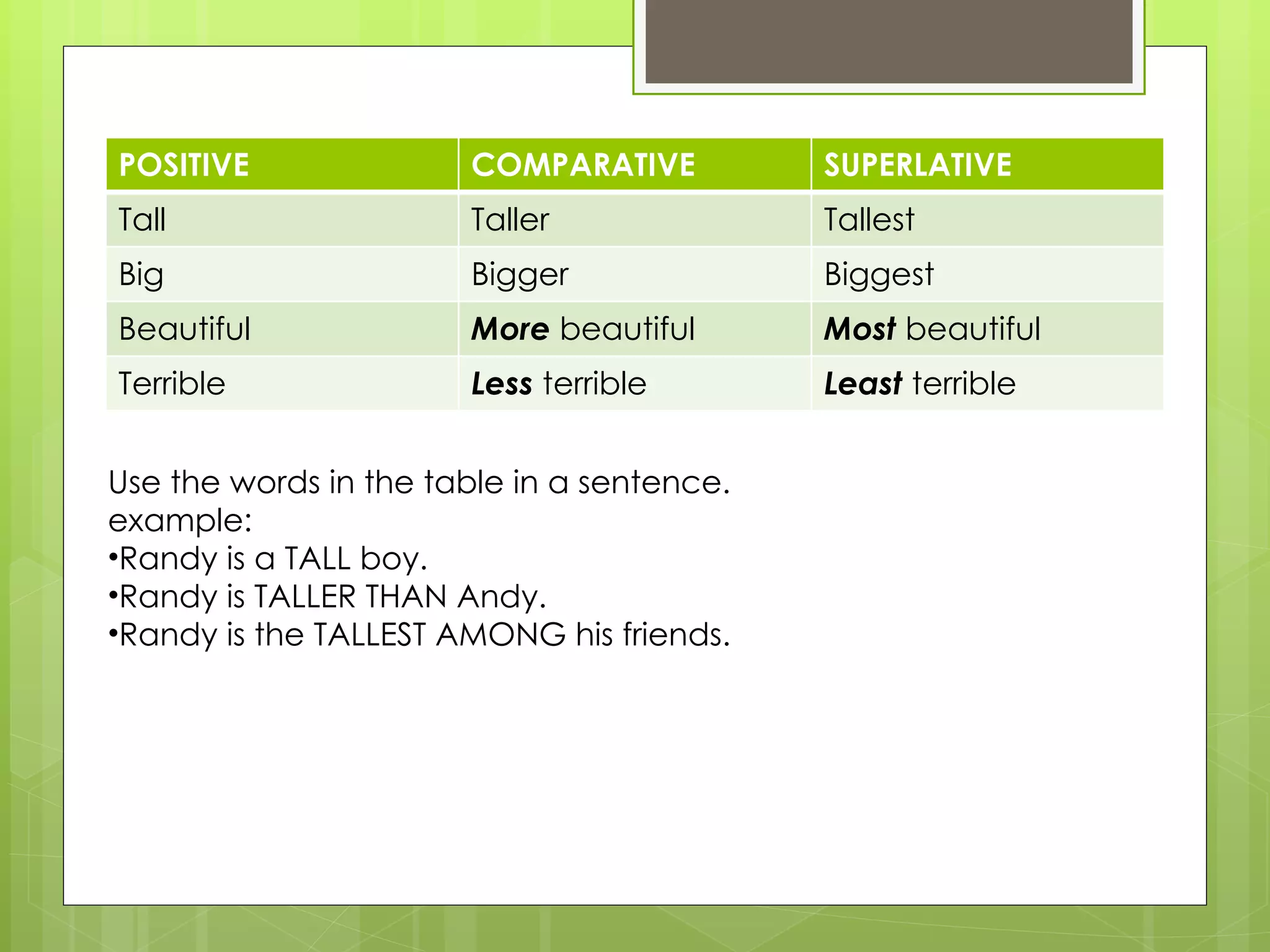Use the words in the table in a sentence. example: Randy is a TALL boy. Randy is TALLER THAN Andy. Randy is the TALLEST AMONG his friends. POSITIVE COMPARATIVE SUPERLATIVE Tall Taller Tallest Big Bigger Biggest Beautiful More  beautiful Most  beautiful Terrible  Less  terrible Least  terrible 