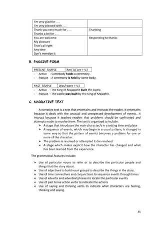 35
I’m very glad for . . .
I’m very pleased with . . .
Thank you very much for . . .
Thanks a lot for . . .
Thanking
You are welcome
My pleasure
That’s all right
Any time
Don’t mention it
Responding to thanks
B. PASSIVE FORM
PRESENT SIMPLE Am/ is/ are + V3
- Active : Somebody holds a ceremony.
- Passive : A ceremony is held by some body.
PAST SIMPLE Was/ were + V3
- Active : The King of Majapahit built the castle.
- Passive : The castle was built by the King of Majaphit.
C. NARRATIVE TEXT
A narrative text is a text that entertains and instructs the reader. it entertains
because it deals with the unusual and unexpected development of events.. it
instruct because it teaches readers that problems should be confronted and
attempts made to resolve them. The text is organized to include:
 A stage that introduces the main character/s in a setting time and place
 A sequence of events, which may begin in a usual pattern, is changed in
some way so that the pattern of events becomes a problem for one or
more of the character.
 The problem is resolved or attempted to be resolved
 A stage which makes explicit how the character has changed and what
has been learned from the experience.
The grammatical features include:
 Use of particular nouns to refer or to describe the particular people and
things that the story about.
 Use of adjectives to build noun groups to describe the things in the story.
 Use of time connectives and conjunctions to sequence events through times
 Use of adverbs and adverbial phrases to locate the particular events
 Use of past tense action verbs to indicate the actions
 Use of saying and thinking verbs to indicate what characters are feeling,
thinking and saying.
 
