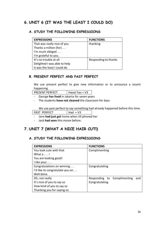 36
6. UNIT 6 (IT WAS THE LEAST I COULD DO)
A. STUDY THE FOLLOWING EXPRESSIONS
EXPRESSIONS FUNCTIONS
That was really nice of you
Thanks a million (for). . .
I’m much obliged . . .
I’m grateful to you.
thanking
It’s no trouble at all
Delighted I was able to help
It was the least I could do
Responding to thanks
B. PRESENT PERFECT AND PAST PERFECT
We use present perfect to give new information or to announce a recent
happening
PRESENT PERFECT Have/ has + V3
- George has lived in Jakarta for seven years
- The students have not cleaned the classroom for days
We use past perfect to say something had already happened before this time.
PAST PERFECT Had + V3
- Jane had just got home when Jill phoned her
- Jack had seen this movie before.
7. UNIT 7 (WHAT A NICE HAIR CUT!)
A. STUDY THE FOLLOWING EXPRESSIONS
EXPRESSIONS FUNCTIONS
You look cute with that
What a . . . !
You are looking good!
I like your . . .
Complimenting
Congratulations on winning. . .
I’d like to congratulate you on. . .
Well done.
Congratulating
Oh, not really
It’s nice of you to say so
How kind of you to say so
Thanking you for saying so.
Responding to Complimenting and
Congratulating
 