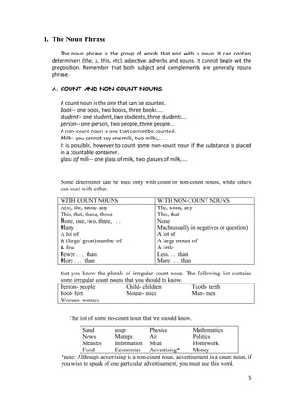 5
1. The Noun Phrase
The noun phrase is the group of words that end with a noun. It can contain
determiners (the, a, this, etc), adjective, adverbs and nouns. It cannot begin wit the
preposition. Remember that both subject and complements are generally nouns
phrase.
A. COUNT AND NON COUNT NOUNS
A count noun is the one that can be counted.
book-- one book, two books, three books....
student-- one student, two students, three students...
person-- one person, two people, three people...
A non-count noun is one that cannot be counted.
Milk-- you cannot say one milk, two milks,.. . .
It is possible, however to count some non-count noun if the substance is placed
in a countable container.
glass of milk-- one glass of milk, two glasses of milk,....
Some determiner can be used only with count or non-count nouns, while others
can used with either.
B
e
s
u
r
e
that you know the plurals of irregular count noun. The following list contains
some irregular count nouns that you should to know.
Person- people Child- children Tooth- teeth
Foot- feet Mouse- mice Man- men
Woman- women
The list of some no-count noun that we should know.
Sand soap Physics Mathematics
News Mumps Air Politics
Measles Information Meat Homework
Food Economics Advertising* Money
*note: Although advertising is a non-count noun, advertisement is a count noun, if
you wish to speak of one particular advertisement, you must use this word.
WITH COUNT NOUNS WITH NON-COUNT NOUNS
A(n), the, some, any
This, that, these, those
None, one, two, three, . . .
Many
A lot of
A (large/ great) number of
A few
Fewer . . . than
More . . . than
The, some, any
This, that
None
Much(usually in negatives or question)
A lot of
A large mount of
A little
Less. . . than
More . . . than
 