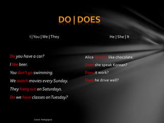 Grammar review verb tenses | PPT
