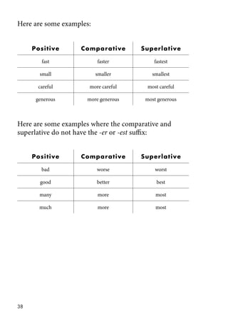 Slowly Comparative Grammar Rules _ Speak Good English Movement.pdf