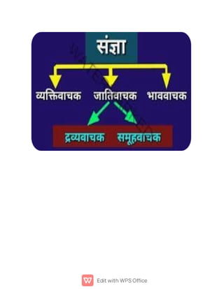 Sangya Notes Grammar_Sangya.pdf
