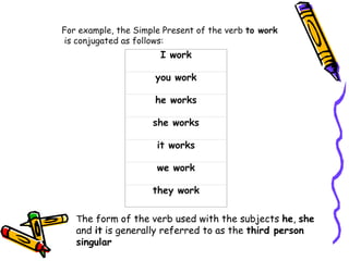 GRAMMAR SIMPLE PRESENT TENSE.ppt