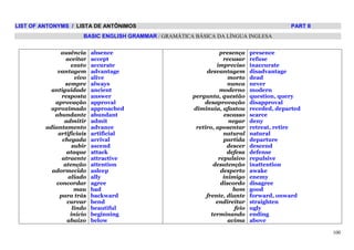 LIST OF ANTONYMS / LISTA DE ANTÔNIMOS                                                        PART II
                       BASIC ENGLISH GRAMMAR / GRAMÁTICA BÁSICA DA LÍNGUA INGLESA


              ausência      absence                               presença      presence
                 aceitar    accept                                  recusar     refuse
                   exato    accurate                             impreciso      inaccurate
             vantagem       advantage                        desvantagem        disadvantage
                     vivo   alive                                     morto     dead
                 sempre     always                                    nunca     never
           antiguidade      ancient                               moderno       modern
               resposta     answer                      pergunta, questão       question, query
            aprovação       approval                        desaprovação        disapproval
           aproximado       approached                  diminuía, afastou       receded, departed
            abundante       abundant                                escasso     scarce
                admitir     admit                                     negar     deny
         adiantamento       advance                      retiro, aposentar      retreat, retire
             artificiais    artificial                              natural     natural
               chegada      arrival                                 partida     departure
                    subir   ascend                                    descer    descend
                 ataque     attack                                    defesa    defense
               atraente     attractive                            repulsivo     repulsive
                atenção     attention                           desatenção      inattention
           adormecido       asleep                                 desperto     awake
                  aliado    ally                                    inimigo     enemy
            concordar       agree                                  discordo     disagree
                     mau    bad                                         bom     good
              para trás     backward                         frente, diante     forward, onward
                  curvar    bend                                 endireitar     straighten
                    lindo   beautiful                                    feio   ugly
                   início   beginning                          terminando       ending
                  abaixo    below                                     acima     above

                                                                                                       100
 