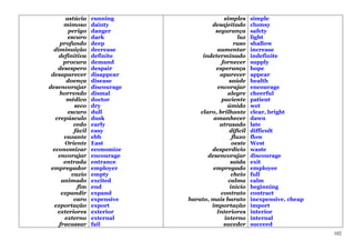 astúcia    cunning                   simples      simple
      mimoso      dainty               desajeitado       clumsy
        perigo    danger                 segurança       safety
        escuro    dark                             luz   light
     profundo     deep                           raso    shallow
  diminuição      decrease                aumentar       increase
    definitiva    definite          indeterminado        indefinite
      procura     demand                   fornecer      supply
    desespero     despair                esperança       hope
 desaparecer      disappear                aparecer      appear
       doença     disease                     saúde      health
desencorajar      discourage              encorajar      encourage
     horrendo     dismal                      alegre     cheerful
       médico     doctor                   paciente      patient
          seco    dry                         úmido      wet
        escuro    dull             claro, brilhante      clear, bright
   crepúsculo     dusk                  amanhecer        dawn
          cedo    early                    atrasado      late
          fácil   easy                        difícil    difficult
      vazante     ebb                           fluxo    flow
       Oriente    East                          oeste    West
  economizar      economize            desperdício       waste
    encorajar     encourage           desencorajar       discourage
      entrada     entrance                     saída     exit
 empregador       employer              empregado        employee
         vazio    empty                         cheio    full
     animado      excited                     calma      calm
           fim    end                          início    beginning
     expandir     expand                   contrato      contract
          caro    expensive    barato, mais barato       inexpensive, cheap
  exportação      export               importação        import
    exteriores    exterior               Interiores      interior
      externo     external                  interno      internal
    fracassar     fail                      suceder      succeed
                                                                              102
 