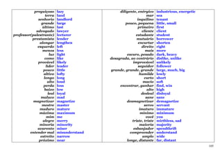 preguiçoso       lazy                 diligente, enérgico     industrious, energetic
                  terra     land                                  mar    sea
             senhorio       landlord                       inquilino     tenant
               grande       large                   pouco, pequena       little, small
                último      last                            primeiro     first
            advogado        lawyer                             cliente   client
professor(palestrante)      lecturer                      estudante      student
          prestamista       lender                         mutuário      borrower
              alongar       lengthen                        encurtar     shorten
             esquerdo       left                               direito   right
                menos       less                                 mais    more
                      luz   light                    escuro, pesado      dark, heavy
                  como      like            desagrada, ao contrário      dislike, unlike
             provável       likely                       improvável      unlikely
                   líder    leader                          seguidor     follower
                 pouco      little          grande, grande, grande       large, much, big
                 altivo     lofty                            humilde     lowly
                 longo      long                                curto    short
                    alto    loud                                macio    soft
                 perda      loss                 encontrar, ganhar       find, win
                 baixo      low                                   alto   high
                     leal   loyal                             desleal    disloyal
               maluco       mad                                  sane    sane
           magnetizar       magnetize                desmagnetizar       demagnetize
                mestre      master                              servo    servant
              maduro        mature                           imaturo     immature
              máxima        maximum                           mínimo     minimum
                   mim      me                                    você   you
                alegre      merry                       triste, triste   mirthless, sad
              minoria       minority                         maioria     majority
             avarento       miser                        esbanjador      spendthrift
         entender mal       misunderstand              compreender       understand
               estreito     narrow                             amplo     wide
              próximo       near                     longe, distante     far, distant
                                                                                                  105
 