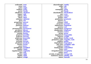 ordenado      neat              desordenado        untidy
          novo    new                         velho    old
          noite   night                          dia   day
       ruidoso    noisy                 sossegado      quiet
          norte   North                          sul   South
    obediente     obedient          desobediente       disobedient
         ímpar    odd                            par   even
         oferta   offer                    recusar     refuse
          abrir   open                       fechar    shut
      otimista    optimist             pessimista      pessimist
           fora   out                       dentro     in
   progenitor     parent                   criança     child
      passado     past                    presente     present
     paciente     patient             impaciente       impatient
            paz   peace                     guerra     war
 permanentes      permanent           temporário       temporary
    por favor     please             desagradar        displease
   abundante      plentiful                escasso     scarce
        poesia    poetry                      prosa    prose
      possível    possible             impossível      impossible
      pobreza     poverty                  riqueza     wealth
    poderoso      powerful           fraco, fraco      feeble, weak
      educado     polite         grosseiro, rude       impolite, rude
      privado     private                  público     public
     prudente     prudent            imprudente        imprudent
        bonito    pretty                  feio, feio   unsightly, ugly
          puro    pure                     impuro      impure
  qualificado     qualified          inadequado        unqualified
        rápido    rapid                        lento   slow
regularmente      regularly      irregularmente        irregularly
           rico   rich                        pobre    poor
        direito   right       errado, à esquerda       wrong, left
         rígido   rigid         maleável, macio        pliable, soft
        áspero    rough                       suave    smooth
                                                                         106
 