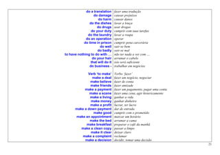 do a translation     fazer uma tradução
                  do damage       causar prejuízos
                     do harm      causar danos
               do the dishes      lavar a louça
                    do drugs      usar drogas
                 do your duty     cumprir com suas tarefas
              do the laundry      lavar a roupa
             do an operation      operar
            do time in prison     cumprir pena carcerária
                      do well     sair-se bem
                     do badly     sair-se mal
to have nothing to do with …      não ter nada a ver com …
                 do your hair     arrumar o cabelo
                that will do it   isto será suficiente
               do business -      trabalhar em negócios

             Verb ‘to make’       Verbo ‘fazer’
               make a deal        fazer um negócio, negociar
              make believe        fazer de conta
              make friends        fazer amizade
           make a payment         fazer um pagamento, pagar uma conta
              make a scene        fazer uma cena, agir histericamente
              make a living       ganhar a vida
               make money         ganhar dinheiro
              make a profit       lucrar, ter lucro
      make a down payment         dar de entrada
                make good         cumprir com o prometido
      make an appointment         marcar um horário
              make the bed        arrumar a cama
            make breakfast        preparar o café da manhã
         make a clean copy        passar a limpo
               make it clear      deixar claro
          make a complaint        reclamar
           make a decision        decidir, tomar uma decisão
                                                                        21
 