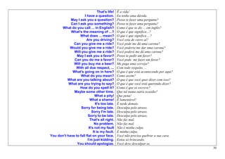 That's life!   É a vida!
                      I have a question.        Eu tenho uma dúvida.
            May I ask you a question?           Posso te fazer uma pergunta?
            Can I ask you something?            Posso te fazer uma pergunta?
      What do you call ... in English?          Como é que se diz ... em inglês?
            What's the meaning of ...?          O que é que significa...?
                  What does ... mean?           O que é que significa ...?
                        Are you driving?        Você esta de carro aí?
              Can you give me a ride?           Você pode me dá uma carona?
           Would you give me a ride?            Você poderia me dar uma carona?
              Will you give me a ride?          Você poderá me dá uma carona?
                May I ask you a favor?          Posso te pedir um favor?
              Can you do me a favor?            Você pode me fazer um favor?
              Will you buy me a beer?           Me paga uma cerveja?
               With all due respect, ...        Com todo respeito, ...
             What's going on in here?           O que é que está acontecendo por aqui?
                   What do you mean?            Como assim?
          What are you talking about?           O que é que você quer dizer com isso?
           What are you trying to say?          O que é que você está querendo dizer?
                  How do you spell it?          Como é que se escreve?
              Maybe some other time.            Que tal numa outra ocasião?
                               What a pity!     Que pena!
                          What a shame!         É lamentável!
                               It's too late.   É tarde demais.
                   Sorry for being late.        Desculpa pelo atraso.
                            Sorry I'm late.     Desculpa pelo atraso.
                         Sorry to be late.      Desculpa pelo atraso.
                          That's all right.     Não faz mal.
                              No problem.       Não faz mal.
                         It's not my fault      Não é minha culpa
                             It is my fault.    É minha culpa.
You don’t have to fall flat on your face.       Você não precisa quebrar a sua cara.
                        I’m just kidding.       Estou só brincando.
                You should apologize.           Você deve desculpar-se.
                                                                                         30
 