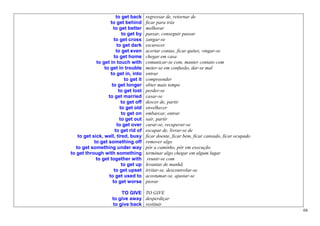 to get back      regressar de, retornar de
                    to get behind        ficar para trás
                      to get better      melhorar
                           to get by     passar, conseguir passar
                      to get cross       zangar-se
                        to get dark      escurecer
                        to get even      acertar contas, ficar quites, vingar-se
                      to get home        chegar em casa
             to get in touch with        comunicar-se com, manter contato com
                 to get in trouble       meter-se em confusão, dar-se mal
                    to get in, into      entrar
                             to get it   compreender
                     to get longer       obter mais tempo
                         to get lost     perder-se
                   to get married        casar-se
                           to get off    descer de, partir
                          to get old     envelhecer
                           to get on     embarcar, entrar
                          to get out     sair, partir
                        to get over      curar-se, recuperar-se
                       to get rid of     escapar de, livrar-se de
    to get sick, well, tired, busy       ficar doente, ficar bem, ficar cansado, ficar ocupado
            to get something off         remover algo
   to get something under way            pôr a caminho, pôr em execução
to get through with something            terminar algo chegar em algum lugar
             to get together with         reunir-se com
                           to get up     levantar de manhã
                      to get upset       irritar-se, descontrolar-se
                   to get used to        acostumar-se, ajustar-se
                     to get worse        piorar

                          TO GIVE TO GIVE
                      to give away desperdiçar
                      to give back restituir
                                                                                                 66
 