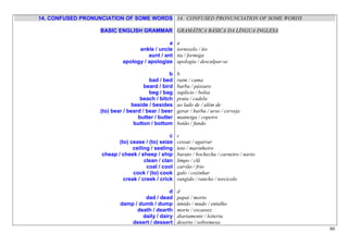 14. CONFUSED PRONUNCIATION OF SOME WORDS 14. CONFUSED PRONUNCIATION OF SOME WORDS

                   BASIC ENGLISH GRAMMAR GRAMÁTICA BÁSICA DA LÍNGUA INGLESA

                                               a     a
                                  ankle / uncle      tornozelo / tio
                                      aunt / ant     tia / formiga
                            apology / apologize      apologia / desculpar-se

                                                 b   b
                                        bad / bed    ruim / cama
                                      beard / bird   barba / pássaro
                                        beg / bag    suplício / bolsa
                                    beach / bitch    praia / cadela
                                 beside / besides    ao lado de / além de
                   (to) bear / beard / bear / beer   gerar / barba / urso / cerveja
                                   butter / butler   manteiga / copeiro
                                  button / bottom    botão / fundo

                                                c    c
                          (to) cease / (to) seize    cessar / agarrar
                                ceiling / sealing    teto / marinheiro
                   cheap / cheek / sheep / ship      barato / bochecha / carneiro / navio
                                     clean / clan    limpo / clã
                                      coal / cool    carvão / frio
                                cock / (to) cook     galo / cozinhar
                            creak / creek / crick    rangido / rancho / torcicolo

                                               d     d
                                    dad / dead       papai / morto
                           damp / dumb / dump        úmido / mudo / entulho
                                 death / dearth      morte / escassez
                                   daily / dairy     diariamente / leiteria
                               desert / dessert      deserto / sobremesa
                                                                                            80
 