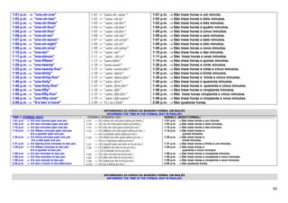 1:01 p.m. → "one-oh-one"                             1:01 →   "uânn-oh- uânn "                  1:01 p.m.   → São treze horas e um minuto.
1:02 p.m. → "one-oh-two"                             1:02 →   " uânn -oh-tu"                    1:02 p.m.   → São treze horas e dois minutos.
1:03 p.m. → "one-oh-three"                           1:03 →   " uânn -oh-thri"                  1:03 p.m.   → São treze horas e três minutos.
1:04 p.m. → "one-oh-four"                            1:04 →   " uânn -oh-fóur"                  1:04 p.m.   → São treze horas e quatro minutos.
1:05 p.m. → "one-oh-five"                            1:05 →   " uânn -oh-fáiv"                  1:05 p.m.   → São treze horas e cinco minutos.
1:06 p.m. → "one-oh-six"                             1:06 →   " uânn -oh-siks"                  1:06 p.m.   → São treze horas e seis minutos.
1:07 p.m. → "one-oh-seven"                           1:07 →   " uânn -oh-sévân"                 1:07 p.m.   → São treze horas e sete minutos.
1:08 p.m. → "one-oh-eight"                           1:08 →   " uânn -oh-êit"                   1:08 p.m.   → São treze horas e oito minutos.
1:09 p.m. → "one-oh-nine"                            1:09 →   " uânn -oh-náinn"                 1:09 p.m.   → São treze horas e nove minutos.
1:10 p.m. → "one-ten"                                1:10 →   " uânn -tén"                      1:10 p.m.   → São treze horas e dez minutos.
1:11 p.m. → "one-eleven"                             1:11 →   " uânn –ilév-n"                   1:11 p.m.   → São treze horas e onze minutos.
1:15 p.m. → "one-fifteen"                            1:15 →   "uann-fiftin"                     1:15 p.m.   → São treze horas e quinze minutos.
1:20 p.m. → "one-twenty"                             1:20 →   "uann-tuenti"                     1:20 p.m.   → São treze horas e vinte minutos.
1:25 p.m. → "one-twenty-five"                        1:25 →   " uânn -tuenti-fáiv"              1:25 p.m.   → São treze horas e vinte e cinco minutos.
1:30 p.m. → "one-thirty"                             1:30 →   " uânn -thârti"                   1:30 p.m.   → São treze horas e trinta minutos.
1:35 p.m. → "one-thirty-five"                        1:35 →   " uânn -thârti-fáiv"              1:35 p.m.   → São treze horas e trinta e cinco minutos.
1:40 p.m. → "one-forty"                              1:40 →   " uânn -fórti"                    1:40 p.m.   → São treze horas e quarenta minutos.
1:45 p.m. → "one-forty-five"                         1:45 →   " uânn -fórti-fáiv"               1:45 p.m.   → São treze horas e quarenta e cinco minutos.
1:50 p.m. → "one-fifty"                              1:50 →   " uânn -fifti"                    1:50 p.m.   → São treze horas e cinqüenta minutos.
1:55 p.m. → "one-fifty-five"                         1:55 →   " uânn -fifti-fáiv"               1:55 p.m.   → São treze horas cinqüenta e cinco minutos.
1:59 p.m. → "one-fifty-nine"                         1:59 →   " uânn -fifti-náinn"              1:59 p.m.   → São treze horas e cinqüenta e nove minutos.
2:00 p.m. → "It’s two o'clock"                       2:00 →   "it’z tu ó klók"                  2:00 p.m.   → São quatorze horas.

                                                                 INFORMANDO AS HORAS DA MANEIRA FORMAL EM INGLÊS.
                                                                   INFORMING THE TIME IN THE FORMAL WAY IN ENGLISH.
TIME 2 (FORMAL WAY)                                /TÁIMM 2 (FORMÓL UÊI)                              HORAS 2 (MODO FORMAL)
1:01 p.m. → It's one minute past one pm.          1:01 → /it’z uânn mi-nit pæst uânn pi-émm./         1:01 p.m. → São treze horas e um minuto.
1:02 p.m. → It's two minutes past one pm.         1:02 → /it’z tu mi-nits pæst uânn pi-émm./          1:02 p.m. → São treze horas e dois minutos.
1:10 p.m. → It's ten minutes past one pm.         1:10 → /it’z tén mi-nits pæst uânn pi-em./          1:10 p.m. → São treze horas e dez minutos.
1:15 p.m. → It's fifteen minutes past one pm.     1:15 → /it’z fiftinn mi-nits pæst uânn pi-em. /     1:15 p.m. → São treze horas e
            It’s a quarter past one pm.                 → /it’z a kuótâr pæst uânn pi-em./                         quinze minutos.
1:30 p.m. → It's thirty minutes past one pm.      1:30 → /it’z thâti mi-nits pæst uânn pi-em. /       1:30 p.m. → São treze horas e
             It’s a half past one pm.                   → /it’z a rráf pæst uânn pi-em./                           trinta minutos.
1:31 p.m. → It's twenty-nine minutes to two pm.   1:31 → /it’z tuenti nain mi-nits tu tu pi-em./      1:31 p.m. → São treze horas e trinta e um minutos.
1:45 p.m. → It's fifteen minutes to two pm.       1:45 → /it’z fiftiin mi-nits tu tu pi-em./          1:45 p.m. → São treze horas e
            It’s a quarter to two pm.                   → / it’z a kuótâr tu tu pi-em./                            quarenta e cinco minutos.
1:50 p.m. → It's ten minutes to two pm.           1:50 → /it’z tén mi-nits tu tu pi-em./              1:50 p.m. → São treze horas e cinqüenta minutos.
1:55 p.m. → It's five minutes to two pm.          1:55 → /it’z fáiv mi-nits tu tu pi-em./             1:55 p.m. → São treze horas e cinqüenta e cinco minutos.
1:59 p.m. → It's one minute to two pm.            1:59 → /it’z uânn mi-nit tu tu pi-em./              1:59 p.m. → São treze horas e cinqüenta e nove minutos.
2:00 p.m. → It's two o'clock in the afternoon.    2:00 → /it’z tu ó klóck pi-em./                     2:00 p.m. → São quatorze horas.



                                                              INFORMANDO AS HORAS DA MANEIRA FORMAL EM INGLÊS.
                                                                INFORMING THE TIME IN THE FORMAL WAY IN ENGLISH.


                                                                                                                                                                 88
 