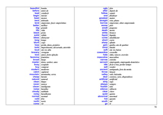 beautiful      bonito                                      ugly    feio
  before       antes de                                    after   depois de
      lead     conduzir                                 follow     seguir
   begin       iniciar                                      end    finalizar
     least     menos                                 greatest      maior
      bent     dobrado                               straight      reto, plano
      lend     emprestar, fazer empréstimo            borrow       emprestar, obter emprestado
   better      melhor                                   worse      pior
        big    grande                                    small     pequeno
        life   vida                                      death     morte
    black      preto                                     white     branco
    solid      sólido                                    liquid    líquido
    bless      abençoar                                  curse     amaldiçoar
      long     longo                                      short    curto
    blunt      cego                                      sharp     afiado
      loss     perda, dano, prejuízo                       gain    ganho, ato de ganhar
      bold     impertinente, descarado, atrevido          timid    tímido
      loud     em voz alta                                  soft   em voz baixa
 bravery       coragem                             cowardice       covardia
      love     amor, forte afeição                         hate    ódio, rancor, aversão
feminine       feminino                            masculine       masculino
   broad       largo                                  narrow       estreito
  master       dono, senhor, amo                      servant      empregado, empregada doméstico
    busy       ocupado                                      idle   ficar à toa, perder tempo
       buy     comprar                                      sell   vender
 modern        moderno                                ancient      antiquado, fora da moda
   catch       capturar                                 throw      lançar
mountain       montanha, serra                          valley     vale, baixada.
   cheap       barato                                      dear    custoso, caro, dispendioso
  natural      natural                               artificial    artificial
    clean      limpo                                       dirty   sujo
   never       nunca                                   always      sempre
   clever      inteligente                            foolish      tolo
   noise       barulho                                silence      silêncio
  cloudy       nublado                                    clear    claro
    noisy      barulhento                                 quiet    quieto
  normal       normal                               abnormal       anormal
      cold     frio                                          hot   quente
    north      norte                                     south     sul
   come        vir                                            go   ir
                                                                                                    96
 