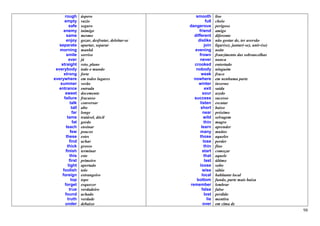 rough       áspero                             smooth        liso
      empty        vazio                                     full   cheio
          safe     seguro                          dangerous        perigoso
     enemy         inimigo                              friend      amigo
        same       mesmo                             different      diferente
        enjoy      gozar, desfrutar, deleitar-se       dislike      não gostar de, ter aversão
   separate        apartar, separar                         join    ligar(se), juntar(-se), unir-(se)
   morning         manhã                              evening       noite
        smile      sorriso                              frown       franzimento das sobrancelhas
          ever     já                                   never       nunca
    straight       reto, plano                       crooked        entortado
 everybody         todo o mundo                       nobody        ninguém
     strong        forte                                  weak      fraco
everywhere         em todos lugares                  nowhere        em nenhuma parte
   summer          verão                                winter      inverno
  entrance         entrada                                  exit    saída
       sweet       docemente                               sour     azedo
      failure      fracasso                          success        sucesso
           talk    conversar                             listen     escutar
            tall   alto                                  short      baixo
             far   longe                                   near     próximo
         tame      tratável, dócil                         wild     selvagem
             fat   gordo                                    thin    magro
        teach      ensinar                                learn     aprender
           few     poucos                                many       muitos
        these      estes                                those       aqueles
          find     achar                                   lose     perder
         thick     grosso                                   thin    fino
       finish      terminar                                start    começar
          this     este                                     that    aquele
          first    primeiro                                 last    último
         tight     apertado                              loose      solto
     foolish       tolo                                    wise     sábio
    foreign        estrangeiro                            local     habitante local
            top    topo                                bottom       fundo, parte mais baixa
      forget       esquecer                        remember         lembrar
          true     verdadeiro                             false     falso
       found       achado                                   lost    perdido
         truth     verdade                                    lie   mentira
       under       debaixo                                 over     em cima de
                                                                                                        98
 