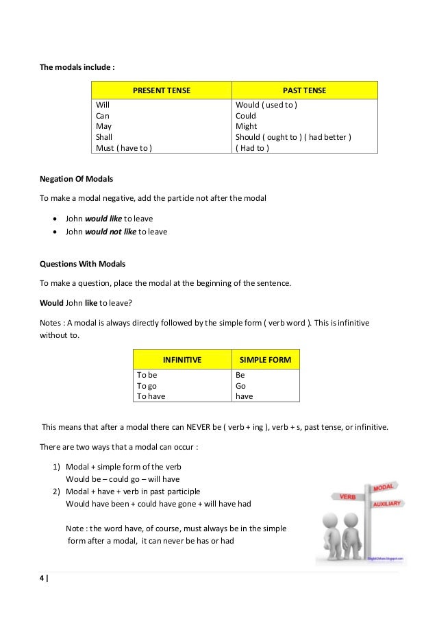 Grammar # MODAL AUXILIARIES # Passive voice # used to & be 