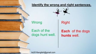 tis2016english@gmail.com
Wrong
Each of the
dogs hunt well.
Right
Each of the dogs
hunts well.
Identify the wrong and right sentences.
 