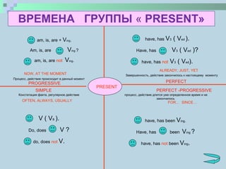 ВРЕМЕНА  ГРУППЫ  «   PRESENT » PRESENT PROGRESSIVE SIMPLE PERFECT PERFECT -PROGRESSIVE Констатация факта, регулярное действие Процесс, действие происходит в данный момент Завершенность, действие закончилось к настоящему  моменту процесс, действие длится уже определенное время и не закончилось OFTEN, ALWAYS, USUALLY NOW, AT THE MOMENT ALREADY, JUST, YET FOR…  SINCE… am, is, are +  V ing . Am, is, are  V ing  ? am, is, are  not   V ing . V ( V s  ). Do, does  V ? do, does  not   V. have, has  V 3  ( V ed  ). Have, has   V 3  ( V ed  )? have, has  not  V 3  ( V ed ). have, has been  V ing . Have, has  been  V ing  ? have, has  not  been  V ing . 