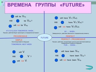 ВРЕМЕНА  ГРУППЫ  « FUTURE »   FUTURE SIMPLE PROGRESSIVE PERFECT PERFECT - PROGRESSIVE Констатация факта в будущем Процесс, действие будет происходить в определенный момент Завершенность, действие закончится к определенному моменту Процесс, действие, которое будет длиться уже некоторое время до определенного момента в будущем TOMORROW, NEXT WEEK AT 6 O’CLOCK TOMORROW, WHEN… BY…,  WHEN… FOR…,  WHEN… will  be  V ing . Will  be  V ing  ? will  not   be  V ing . will  V . Will  V   ? will  not   V . will  have  V 3  (  V ed ). Will  have  V 3  (  V ed ) ? will  not  have  V 3  ( V ed ). will  have  been  V ing . Will  have  been  V ing  ? will  not  have  been  V ing . 