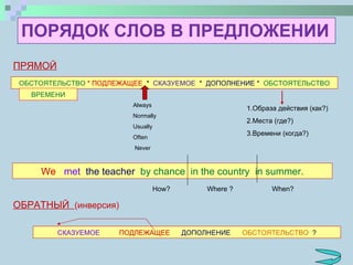ПОРЯДОК СЛОВ В ПРЕДЛОЖЕНИИ ПРЯМОЙ ОБСТОЯТЕЛЬСТВО  * ПОДЛЕЖАЩЕЕ  *  СКАЗУЕМОЕ   *  ДОПОЛНЕНИЕ *   ОБСТОЯТЕЛЬСТВО 1.Образа действия (как?) 2.Места (где?) 3.Времени (когда?) Always Normally Usually  Often Never ОБРАТНЫЙ  (инверсия) We   met   the teacher   by chance  in the country  in summer. СКАЗУЕМОЕ  ПОДЛЕЖАЩЕЕ  ДОПОЛНЕНИЕ  ОБСТОЯТЕЛЬСТВО  ? How?  Where ?  When? ВРЕМЕНИ 