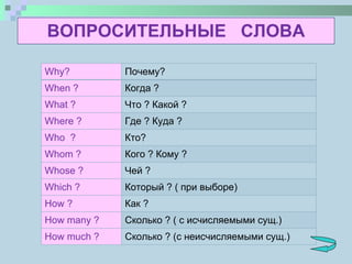 ВОПРОСИТЕЛЬНЫЕ  СЛОВА Why? Почему? When ? Когда ? What ? Что ? Какой ? Where ? Где ? Куда ? Who  ? Кто? Whom ? Кого ? Кому ? Whose ? Чей ? Which ? Который ? ( при выборе) How ? Как ? How many ? Сколько ? ( с исчисляемыми сущ.) How much ? Сколько ? (с неисчисляемыми сущ.) 