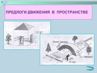 ПРЕДЛОГИ ДВИЖЕНИЯ  В  ПРОСТРАНСТВЕ 