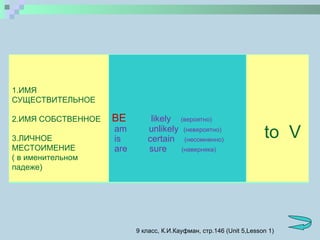 9 класс, К.И.Кауфман, стр.146  (Unit 5,Lesson 1) 1. ИМЯ СУЩЕСТВИТЕЛЬНОЕ 2 .ИМЯ СОБСТВЕННОЕ 3.ЛИЧНОЕ МЕСТОИМЕНИЕ ( в именительном падеже) BE  likely   (вероятно) am  unlikely   ( невероятно) is  certain   (несомненно) are  sure   (наверняка) to  V 