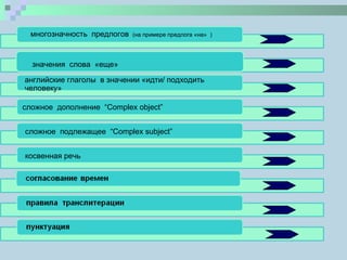многозначность  предлогов  (на примере предлога «на»  )  английские глаголы  в значении «идти/ подходить человеку» сложное  подлежащее  “Complex subject” сложное  дополнение  “Complex object”   косвенная речь значения  слова  «еще» 