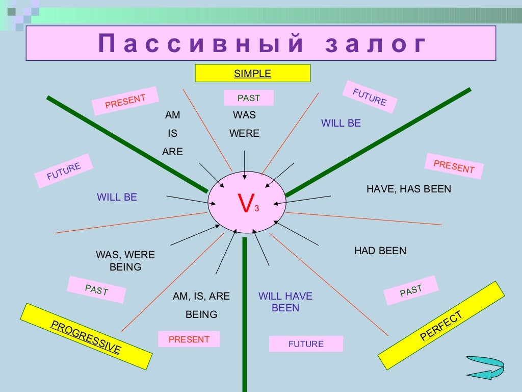 Grammar Support ppt