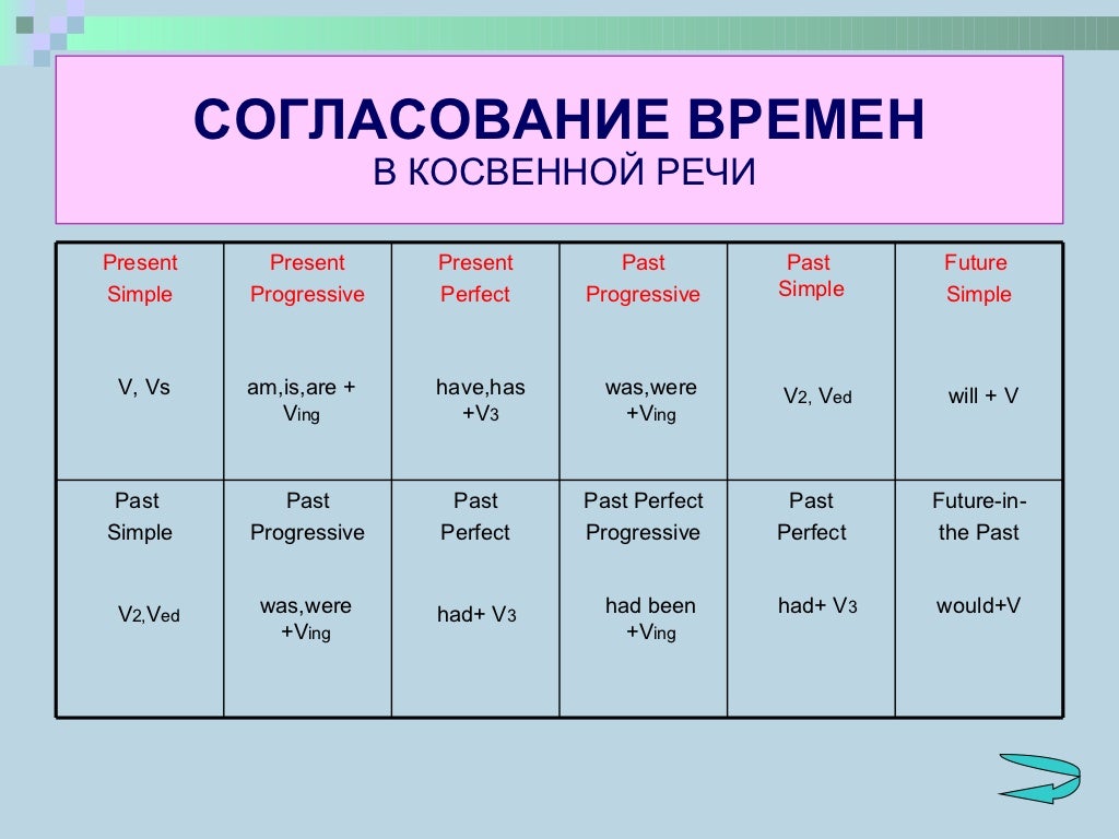 Grammar Support ppt