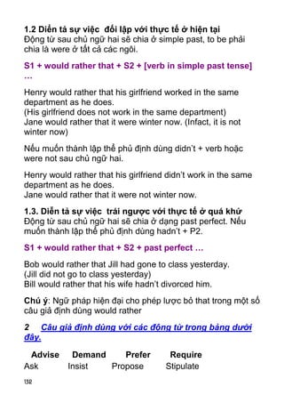 132 
1.2 Diển tả sự việc đối lập với thực tế ở hiện tại 
Động từ sau chủ ngữ hai sẽ chia ở simple past, to be phải 
chia là were ở tất cả các ngôi. 
S1 + would rather that + S2 + [verb in simple past tense] 
… 
Henry would rather that his girlfriend worked in the same 
department as he does. 
(His girlfriend does not work in the same department) 
Jane would rather that it were winter now. (Infact, it is not 
winter now) 
Nếu muốn thành lập thể phủ định dùng didn’t + verb hoặc 
were not sau chủ ngữ hai. 
Henry would rather that his girlfriend didn’t work in the same 
department as he does. 
Jane would rather that it were not winter now. 
1.3. Diễn tả sự việc trái ngược với thực tế ở quá khứ 
Động từ sau chủ ngữ hai sẽ chia ở dạng past perfect. Nếu 
muốn thành lập thể phủ định dùng hadn’t + P2. 
S1 + would rather that + S2 + past perfect … 
Bob would rather that Jill had gone to class yesterday. 
(Jill did not go to class yesterday) 
Bill would rather that his wife hadn’t divorced him. 
Chú ý: Ngữ pháp hiện đại cho phép lược bỏ that trong một số 
câu giả định dùng would rather 
2 Câu giả định dùng với các động từ trong bảng dưới 
đây. 
Advise Demand Prefer Require 
Ask Insist Propose Stipulate  