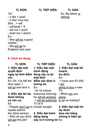 18 
TL ĐƠN TL TIẾP DIỄN TL GẦN 
"to". 
- I/ We + shall 
- I/ We/ You/ He/ 
She... + will 
- will/shall = 'll 
- will not = won't 
- shall not = shan't 
Ex: 
- She will be a good 
mother. 
- We will go to 
England next year. 
Ex: My father is 
retiring. 
II. Cách sử dụng: 
TL ĐƠN TL TIẾP DIỄN TL GẦN 
1. Diễn đạt một 
quyết định 
ngay tại thời điểm 
nói. 
Ex: Oh, I've left the 
door open. I 
will go and shut it. 
2. Diễn đạt lời dự 
đoán không 
có căn cứ. 
Ex: 
- People won’t go to 
Jupiter before 
the 22nd century. 
- Who do you think 
will get the job? 
1. Diễn đạt một 
hành động 
đang xảy ra tại 
một thời 
điểm xác định ở 
tương lai. 
Ex: 
- At 10 o'clock 
tomorrow morning 
he will be working. 
- I will be watching 
TV at 9 
o'clock tonight. 
2. Diễn đạt hành 
động đang 
xảy ra ở tương lai 
1. Diễn đạt một kế 
hoạch, 
dự định. 
Ex: 
- I have won $1,000. 
I am 
going to buy a new 
TV. 
- When are you 
going 
to go on holiday? 
2. Diễn đạt một lời 
dự đoán 
dựa vào bằng 
chứng ở hiện tại. 
Ex:  
