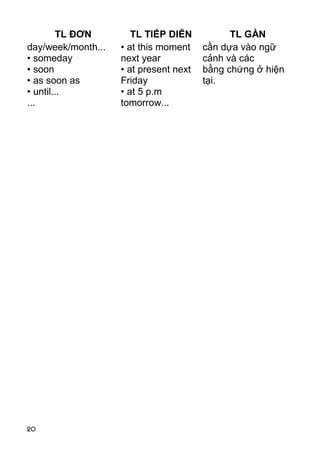 20 
TL ĐƠN TL TIẾP DIỄN TL GẦN 
day/week/month... 
• someday 
• soon 
• as soon as 
• until... 
... 
• at this moment 
next year 
• at present next 
Friday 
• at 5 p.m 
tomorrow... 
cần dựa vào ngữ 
cảnh và các 
bằng chứng ở hiện 
tại.  