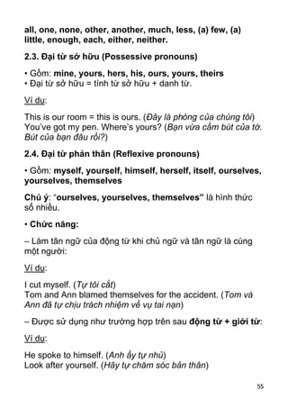 55 
all, one, none, other, another, much, less, (a) few, (a) 
little, enough, each, either, neither. 
2.3. Đại từ sở hữu (Possessive pronouns) 
• Gồm: mine, yours, hers, his, ours, yours, theirs 
• Đại từ sở hữu = tính từ sở hữu + danh từ. 
Ví dụ: 
This is our room = this is ours. (Đây là phòng của chúng tôi) 
You’ve got my pen. Where’s yours? (Bạn vừa cầm bút của tớ. 
Bút của bạn đâu rồi?) 
2.4. Đại từ phản thân (Reflexive pronouns) 
• Gồm: myself, yourself, himself, herself, itself, ourselves, 
yourselves, themselves 
Chú ý: “ourselves, yourselves, themselves” là hình thức 
số nhiều. 
• Chức năng: 
– Làm tân ngữ của động từ khi chủ ngữ và tân ngữ là cùng 
một người: 
Ví dụ: 
I cut myself. (Tự tôi cắt) 
Tom and Ann blamed themselves for the accident. (Tom và 
Ann đã tự chịu trách nhiệm về vụ tai nạn) 
– Được sử dụng như trường hợp trên sau động từ + giới từ: 
Ví dụ: 
He spoke to himself. (Anh ấy tự nhủ) 
Look after yourself. (Hãy tự chăm sóc bản thân) 
 